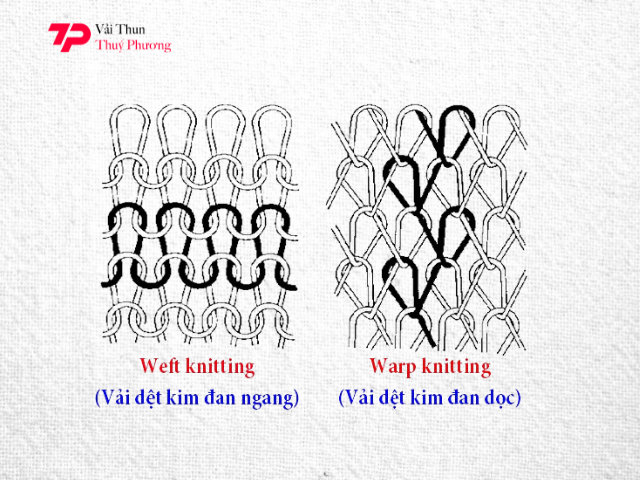 cách dệt vải dệt kim